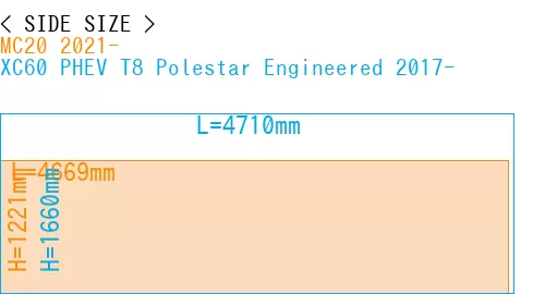 #MC20 2021- + XC60 PHEV T8 Polestar Engineered 2017-